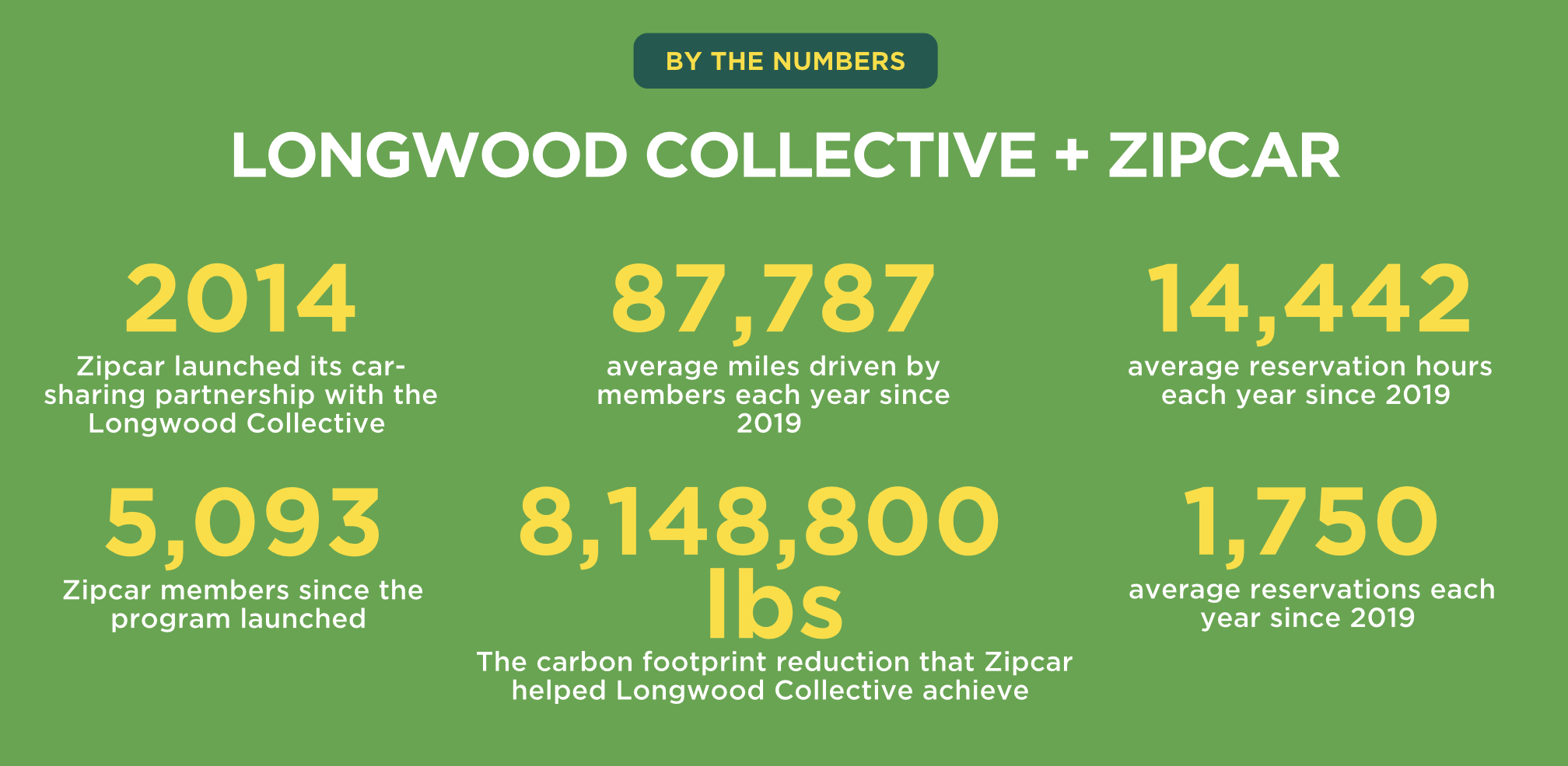 zipcar